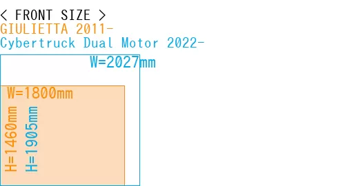 #GIULIETTA 2011- + Cybertruck Dual Motor 2022-